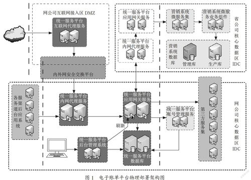 電力企業(yè)營(yíng)銷(xiāo)系統(tǒng)中賬單電子化與支付結(jié)算系統(tǒng)的融合對(duì)電費(fèi)回收的促進(jìn)研究