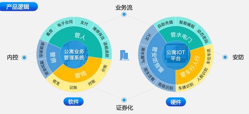 聚焦長(zhǎng)租公寓大客戶(hù) 水滴管家以軟硬件結(jié)合，打造一站式支付結(jié)算解決方案