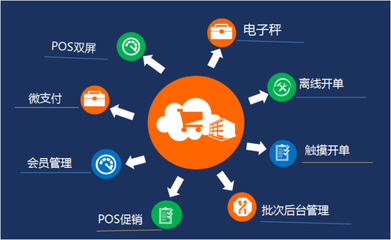 蘇州管家婆軟件 專(zhuān)業(yè)賦能吳江企業(yè)管理，輝煌零售版支付結(jié)算系統(tǒng)引領(lǐng)智慧經(jīng)營(yíng)新篇章
