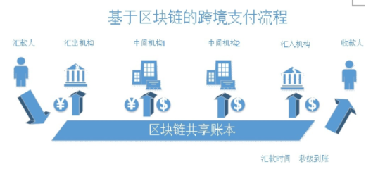 區(qū)塊鏈承兌商支付系統(tǒng)開(kāi)發(fā)的技術(shù)路徑與電子支付系統(tǒng)革新